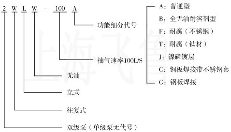 WLW型往复式真空泵型号表示方法