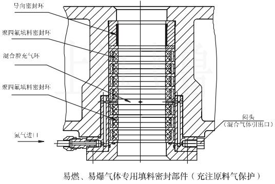 WLW型往复式真空泵