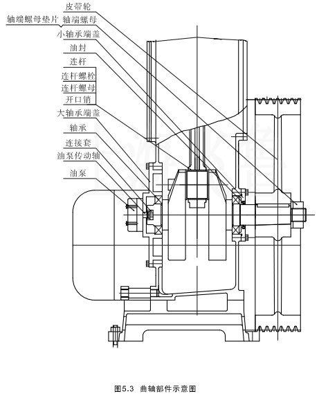 WLW型往复式真空泵曲轴部件示意图