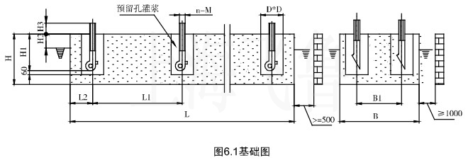 地基尺寸及机座安装尺寸