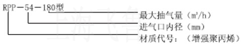 RPP型水喷射真空机组型号说明