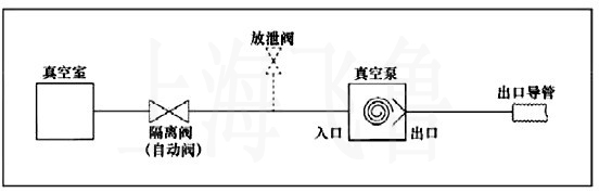WXD型无油涡旋真空泵连接图