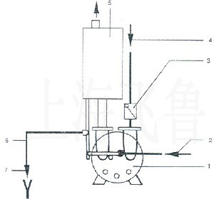 2BV型水环式真空泵系统示意图