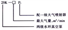 2SK型水环式真空泵型号说明