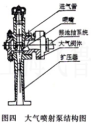 大氣噴射泵結構圖