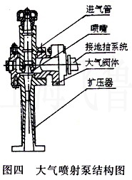 大气喷射泵结构图