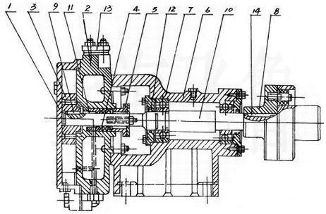 SZB型水环式真空泵结构说明