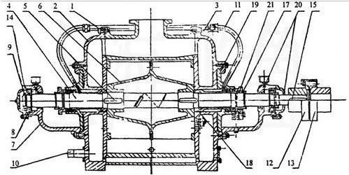 SZ型水环式真空泵结构说明