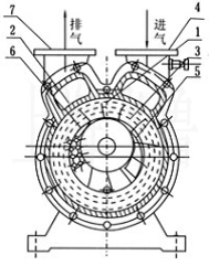 SZ型水环式真空泵工作原理图
